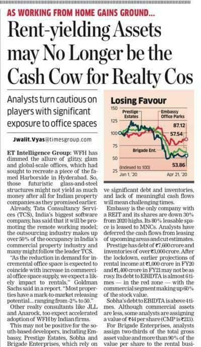 Rent – yielding Assets may No Longer be the Cash Cow for the Realty Cos